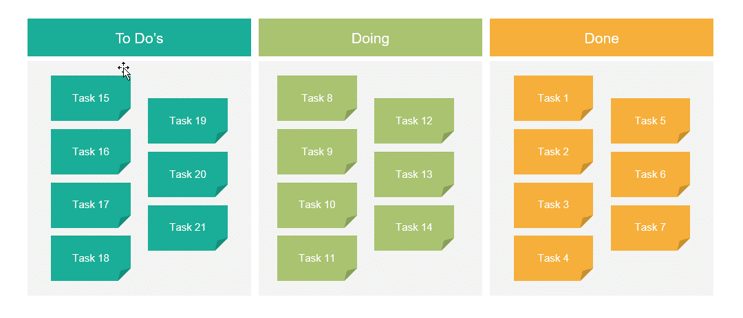 Agile Methodology And Its Framework Scrum Lean Kanban XP FDD